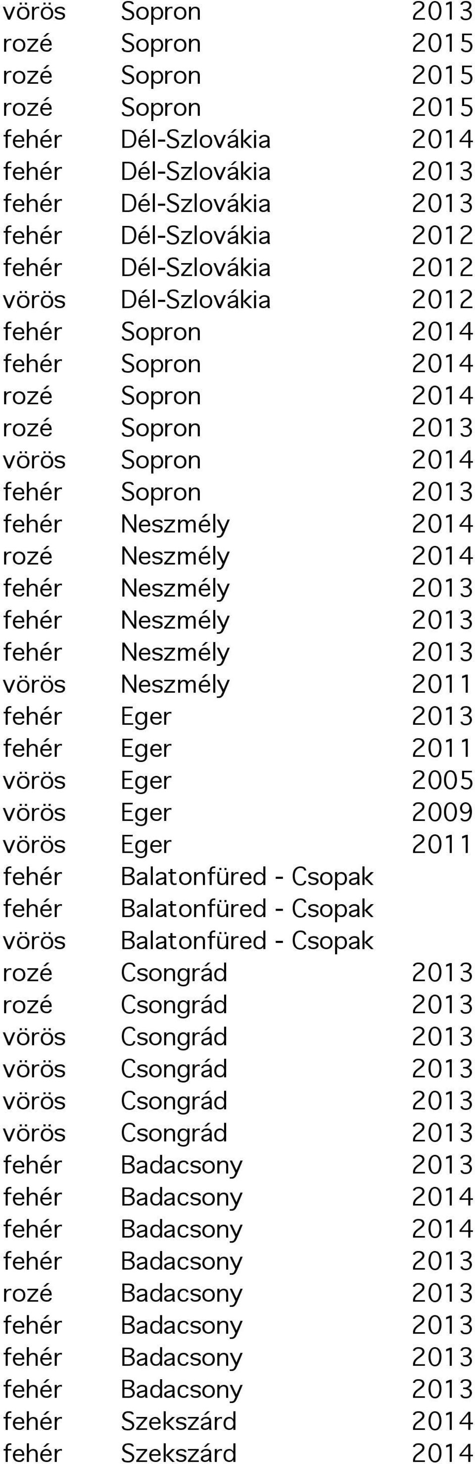 2013 fehér Neszmély 2013 vörös Neszmély 2011 fehér Eger 2013 fehér Eger 2011 vörös Eger 2005 vörös Eger 2009 vörös Eger 2011 fehér Balatonfüred - Csopak fehér Balatonfüred - Csopak vörös Balatonfüred