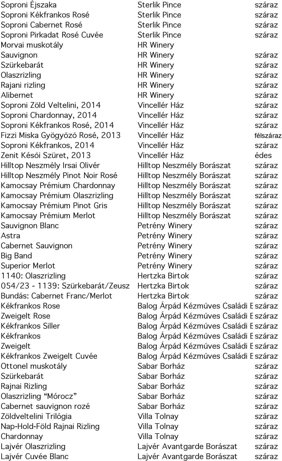 száraz Soproni Chardonnay, 2014 Vincellér Ház száraz Soproni Kékfrankos Rosé, 2014 Vincellér Ház száraz Fizzi Miska Gyögyőző Rosé, 2013 Vincellér Ház félszáraz Soproni Kékfrankos, 2014 Vincellér Ház