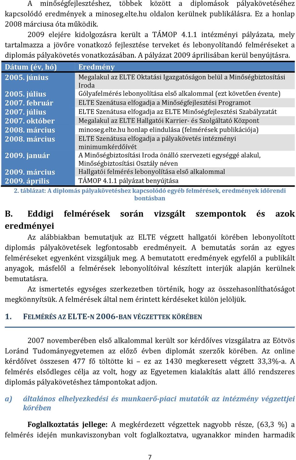 A pályázat 2009 áprilisában kerül benyújtásra. Dátum (év, hó) Eredmény 2005. június Megalakul az ELTE Oktatási Igazgatóságon belül a Minőségbiztosítási Iroda 2005.