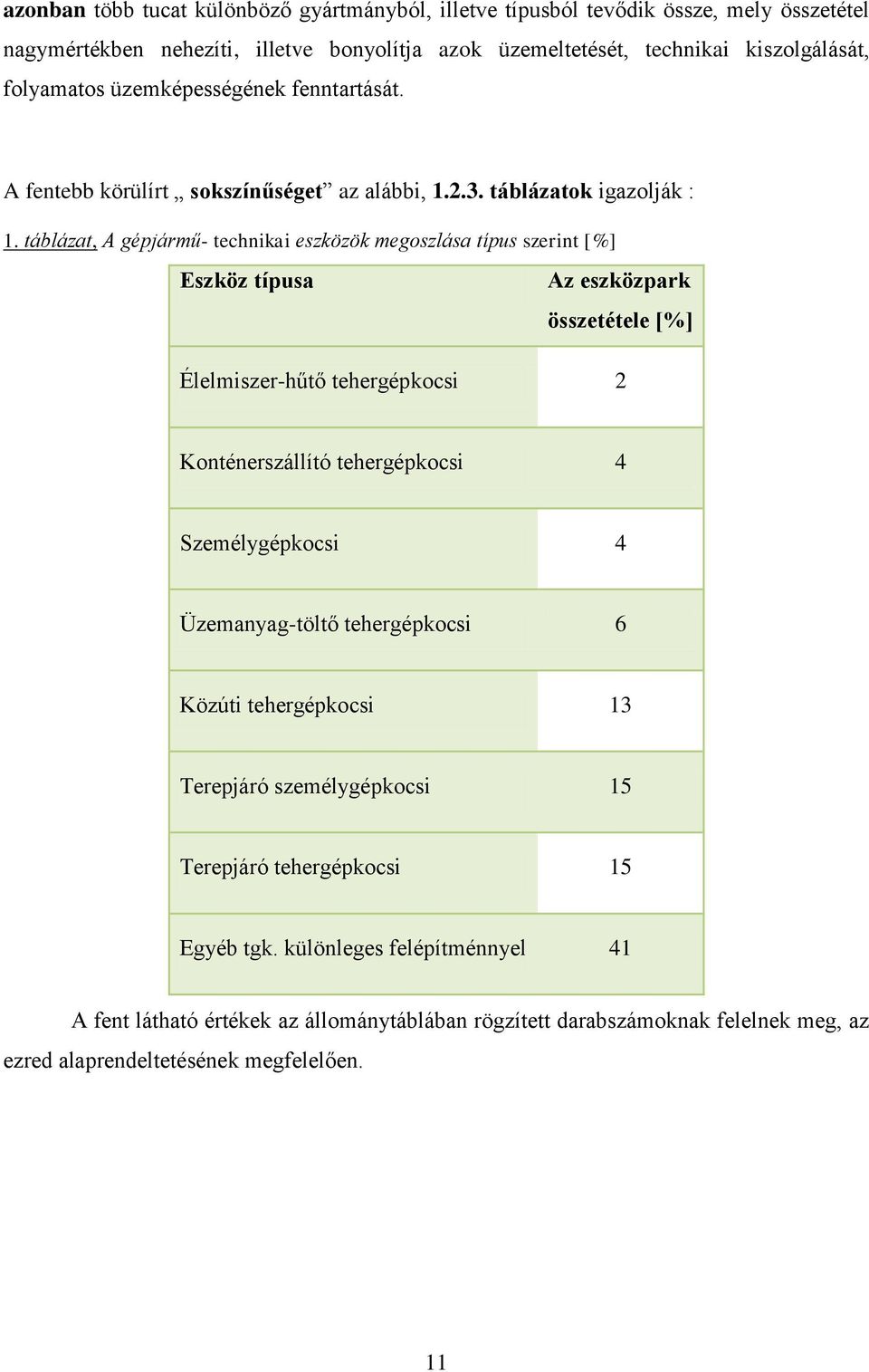 táblázat, A gépjármű- technikai eszközök megoszlása típus szerint [%] Eszköz típusa Az eszközpark összetétele [%] Élelmiszer-hűtő tehergépkocsi 2 Konténerszállító tehergépkocsi 4