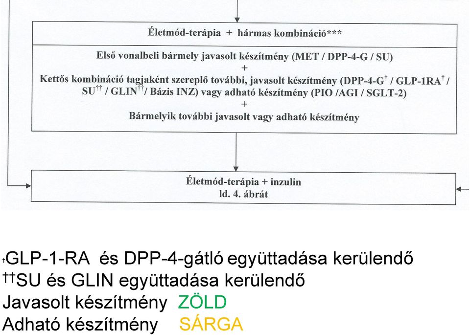 GLIN együttadása kerülendő