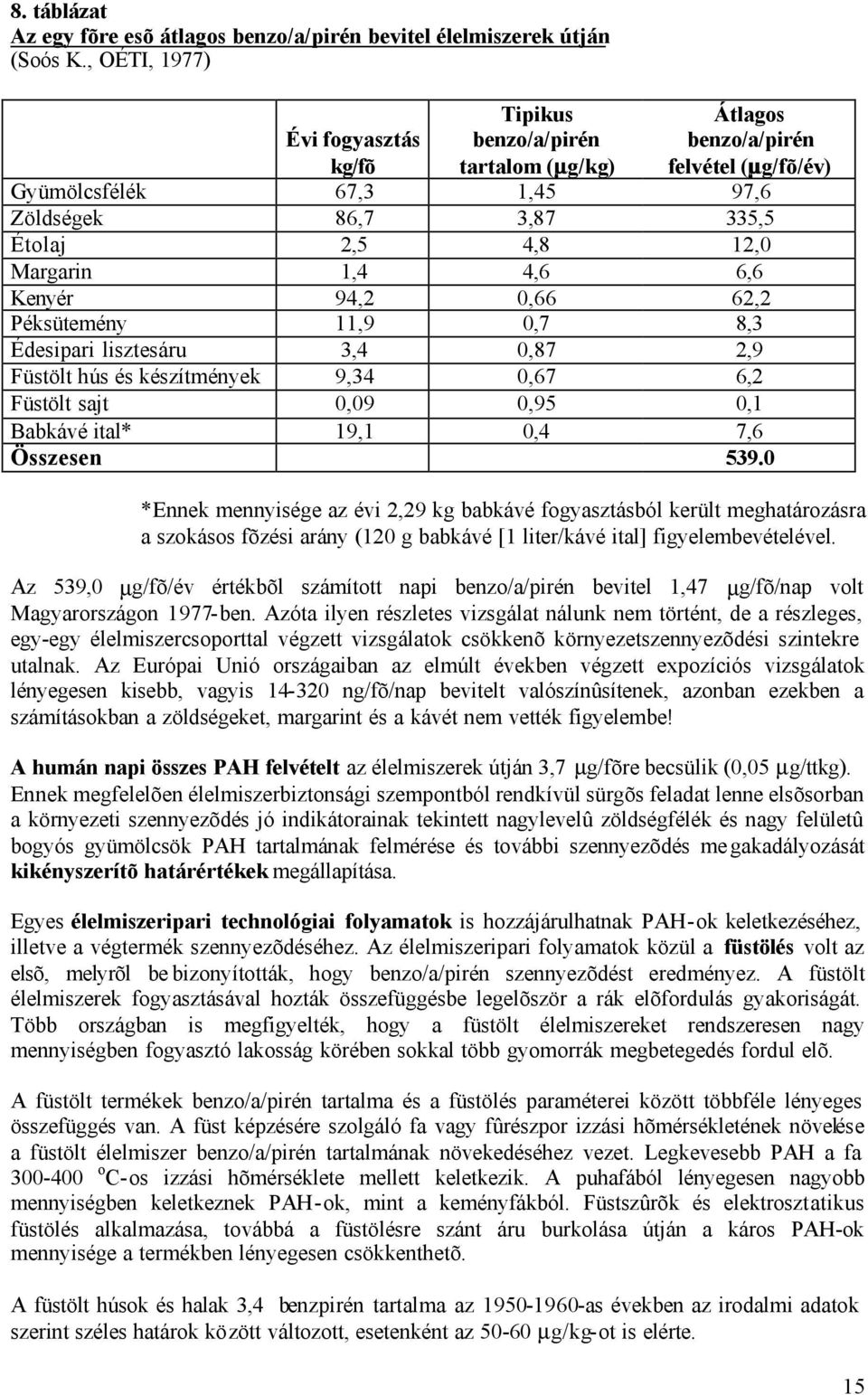 1,4 4,6 6,6 Kenyér 94,2 0,66 62,2 Péksütemény 11,9 0,7 8,3 Édesipari lisztesáru 3,4 0,87 2,9 Füstölt hús és készítmények 9,34 0,67 6,2 Füstölt sajt 0,09 0,95 0,1 Babkávé ital* 19,1 0,4 7,6 Összesen