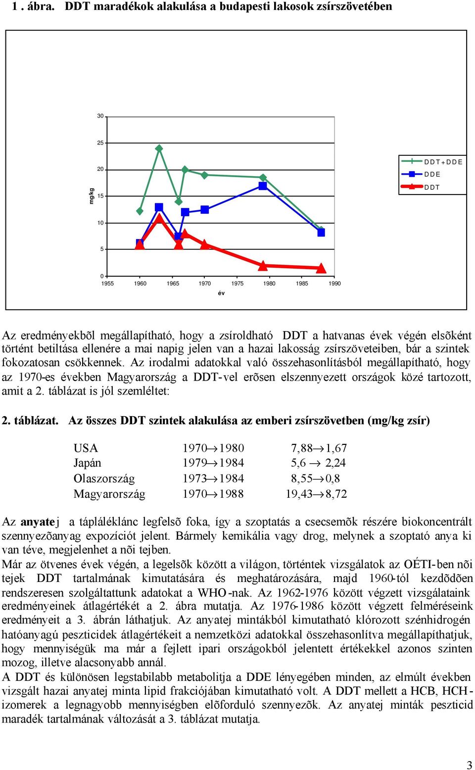 a hatvanas évek végén elsõként történt betiltása ellenére a mai napig jelen van a hazai lakosság zsírszöveteiben, bár a szintek fokozatosan csökkennek.