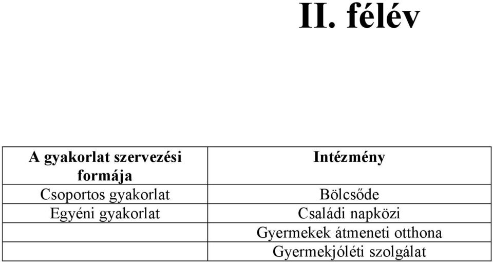 Intézmény Bölcsőde Családi napközi