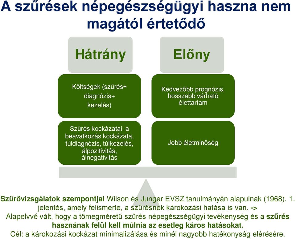 EVSZ tanulmányán alapulnak (1968). 1. jelentés, amely felismerte, a szűrésnek károkozási hatása is van.