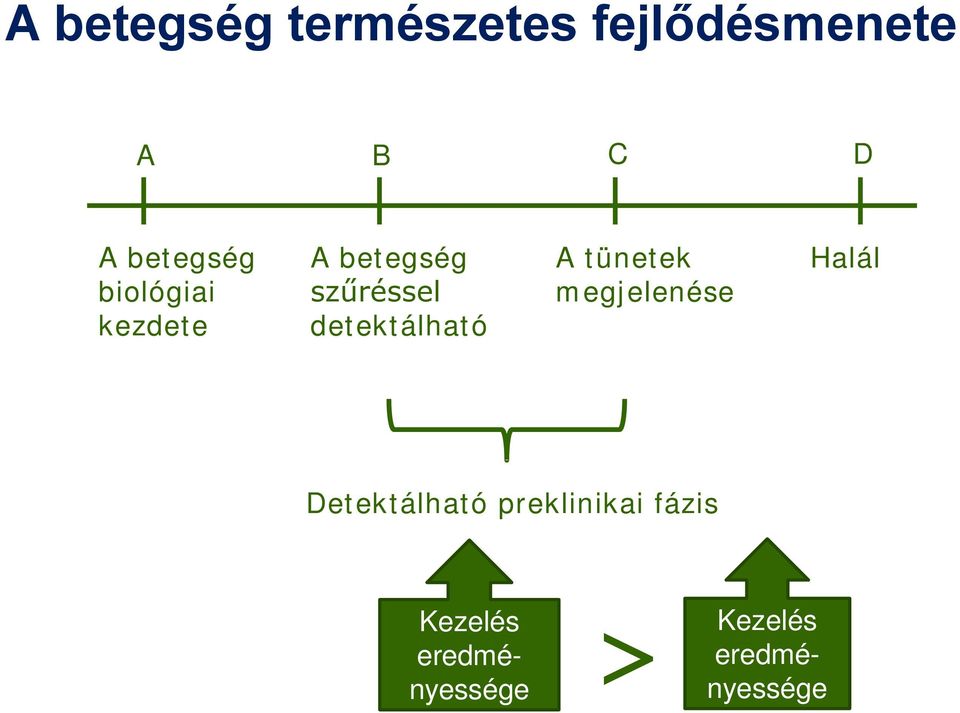 detektálható A tünetek megjelenése Halál Detektálható