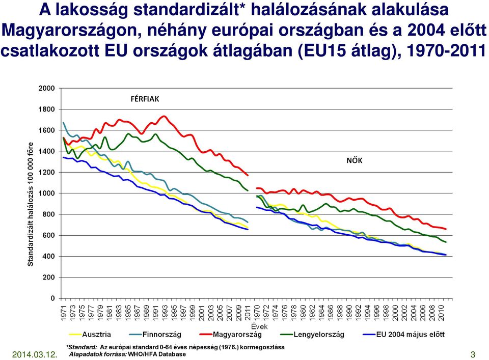 országban és a 2004 előtt csatlakozott EU