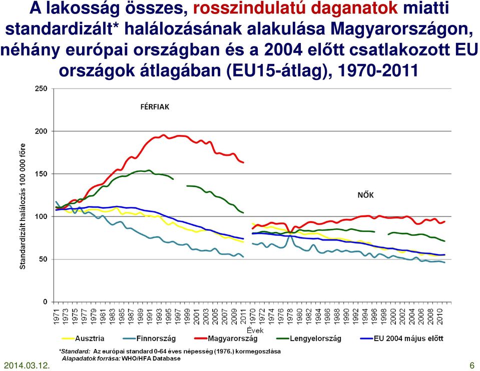 néhány európai országban és a 2004 előtt csatlakozott
