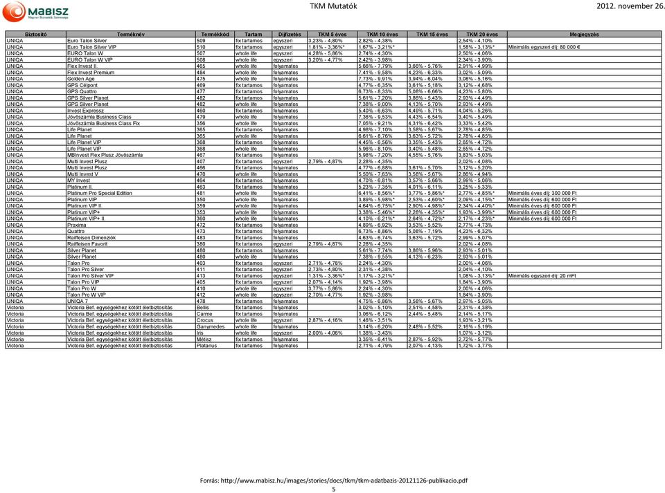 3,90% UNIQA Flex Invest II.