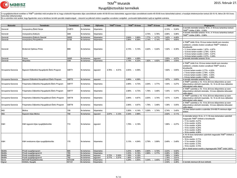 Ez a számítási mód azáltal, hogy figyelembe veszi a kérdéses termék speciális tulajdonságait, - miszerint az jellemző módon nyugdíjba vonuláskor szolgáltat - pontosabb tájékoztatást nyújt az ügyfelek