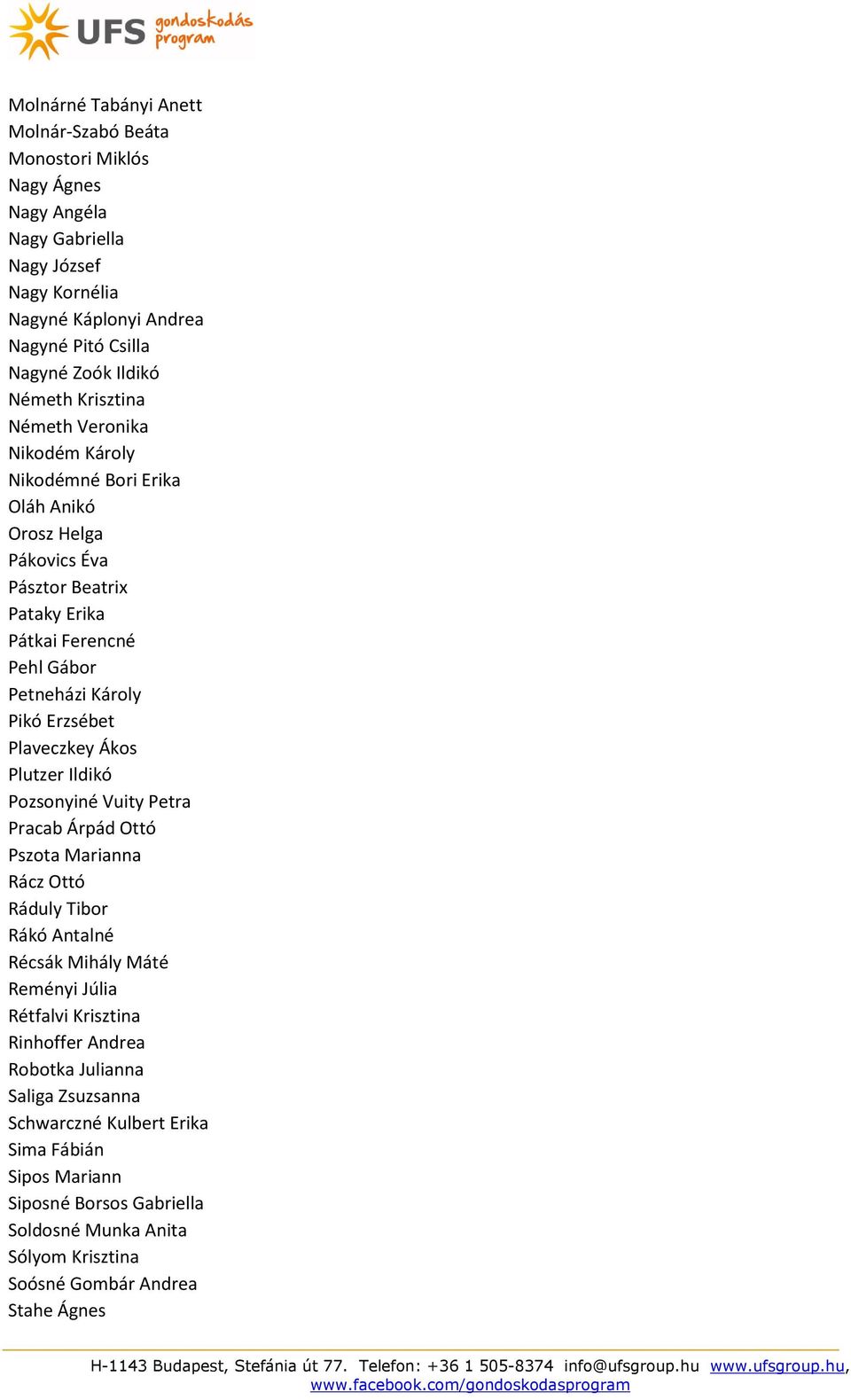 Erzsébet Plaveczkey Ákos Plutzer Ildikó Pozsonyiné Vuity Petra Pracab Árpád Ottó Pszota Marianna Rácz Ottó Ráduly Tibor Rákó Antalné Récsák Mihály Máté Reményi Júlia Rétfalvi Krisztina