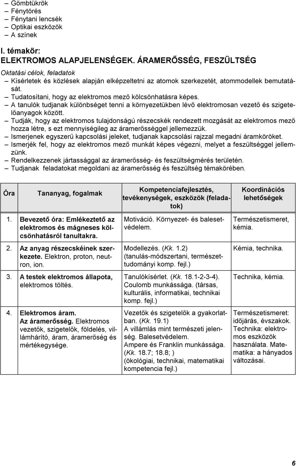 Tudatosítani, hogy az elektromos mező kölcsönhatásra képes. A tanulók tudjanak különbséget tenni a környezetükben lévő elektromosan vezető és szigetelőanyagok között.