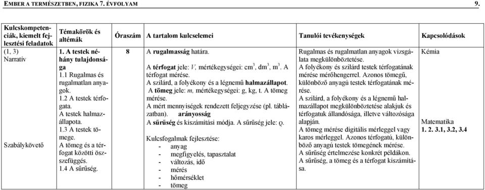 A térfogat jele: V, mértékegységei: cm 3, dm 3, m 3. A térfogat mérése. A szilárd, a folyékony és a légnemű halmazállapot. A tömeg jele: m, mértékegységei: g, kg, t. A tömeg mérése.