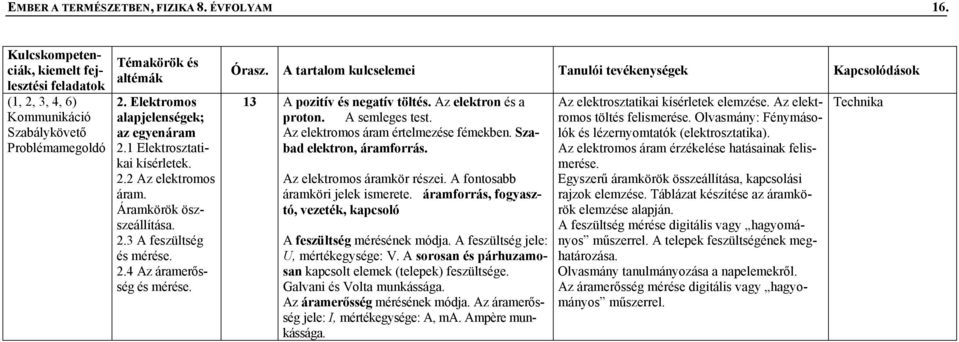 Az elektron és a proton. A semleges test. Az elektromos áram értelmezése fémekben. Szabad elektron, áramforrás. Az elektromos áramkör részei. A fontosabb áramköri jelek ismerete.