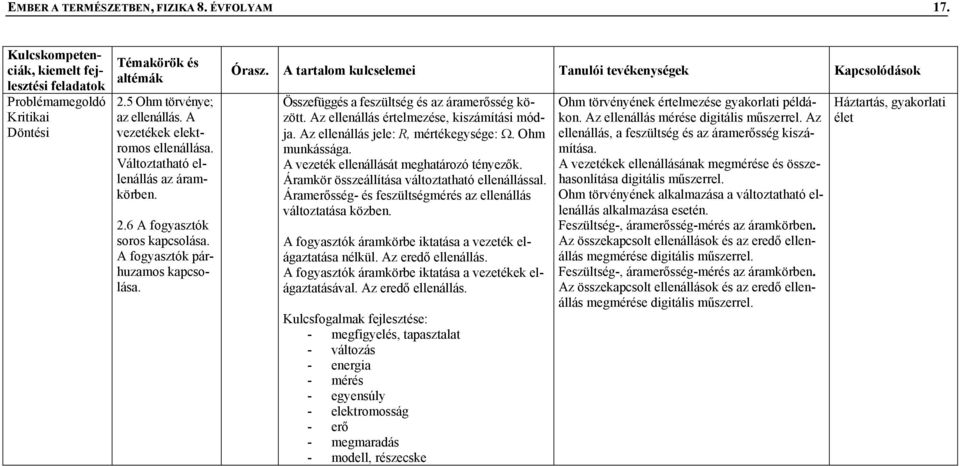 Az ellenállás jele: R, mértékegysége: Ω. Ohm munkássága. A vezeték ellenállását meghatározó tényezők. Áramkör összeállítása változtatható ellenállással.