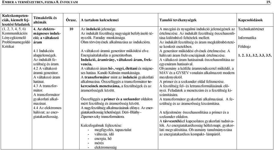 Órasz. A tartalom kulcselemei Tanulói tevékenységek Kapcsolódások 10 Az indukció jelensége. Az indukált feszültség nagyságát befolyásoló tényezők. Faraday munkássága.