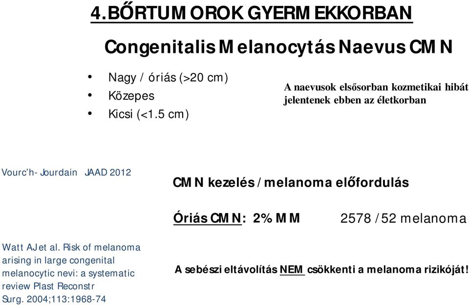 /melanoma el fordulás Óriás CMN: 2% MM 2578 /52 melanoma Watt AJ et al.