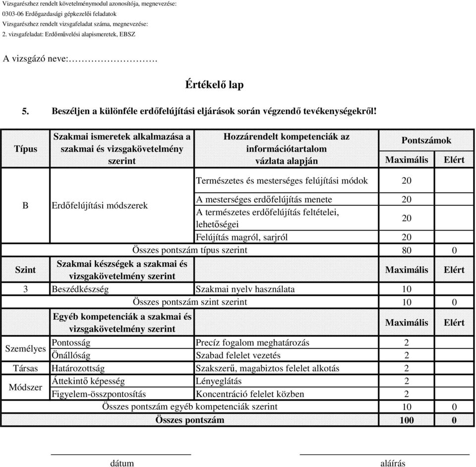 mesterséges erdőfelújítás menete 20 B Erdőfelújítási módszerek A természetes erdőfelújítás feltételei, 20 lehetőségei Felújítás magról, sarjról Összes pontszám típus szerint 20 80 0 Szint Szakmai