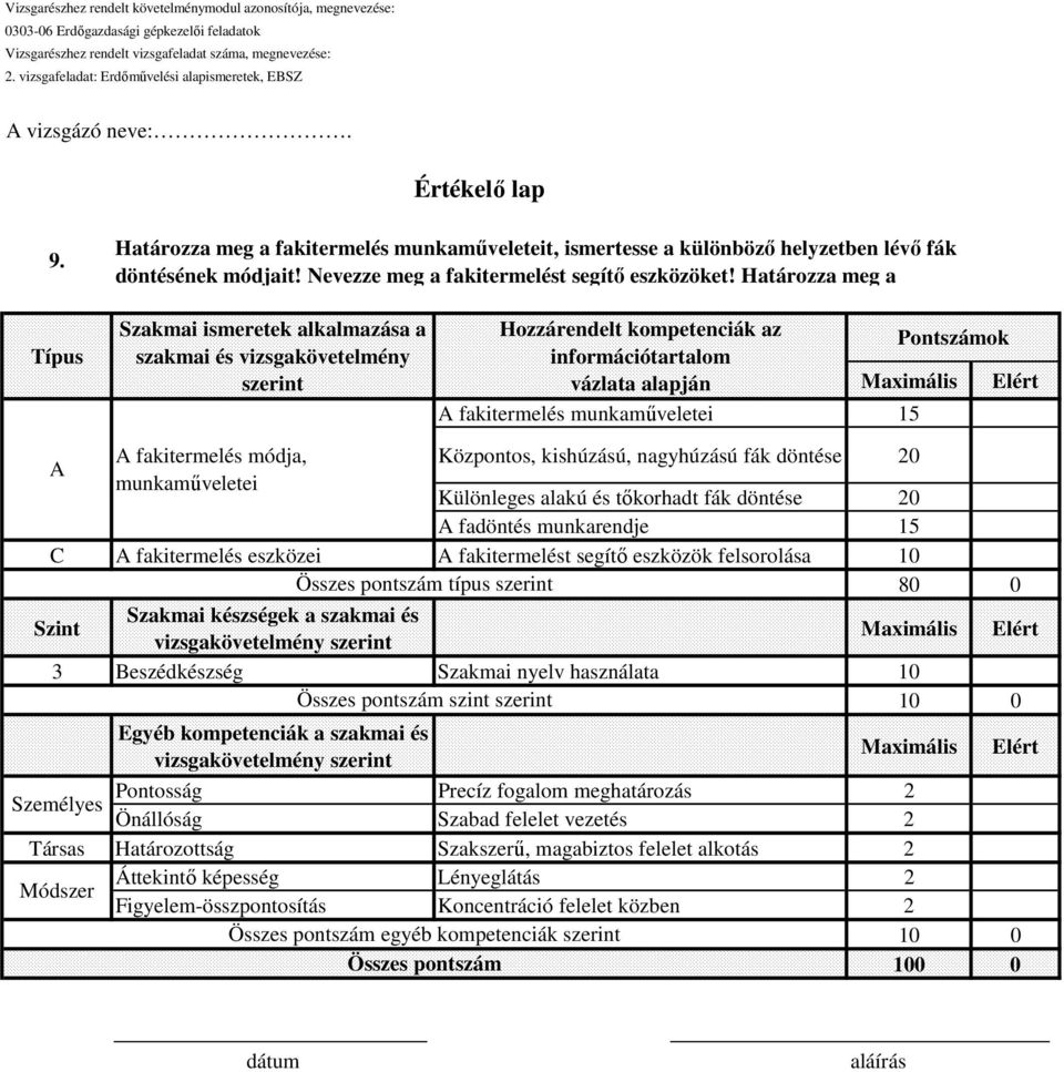 A A fakitermelés módja, Központos, kishúzású, nagyhúzású fák döntése 20 munkaműveletei Különleges alakú és tőkorhadt fák döntése 20 A fadöntés munkarendje 15 A fakitermelés eszközei A fakitermelést