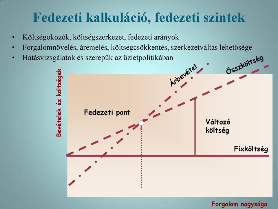 áremelés, költségcsökkentés, szerkezetváltás lehetősége Hatásvizsgálatok