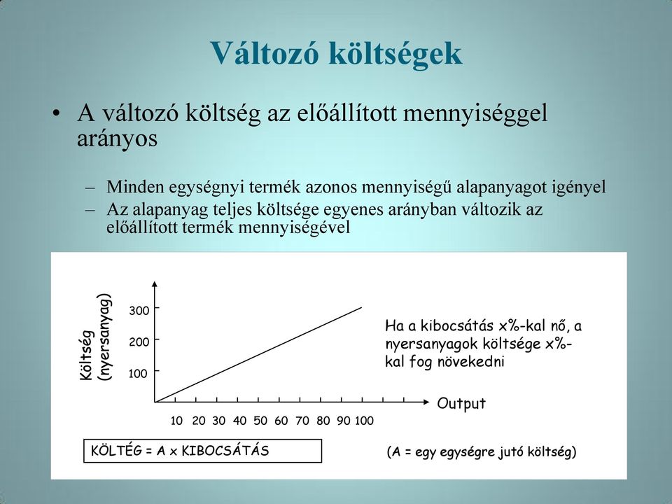 előállított termék mennyiségével 300 200 100 Ha a kibocsátás x%-kal nő, a nyersanyagok költsége x%-