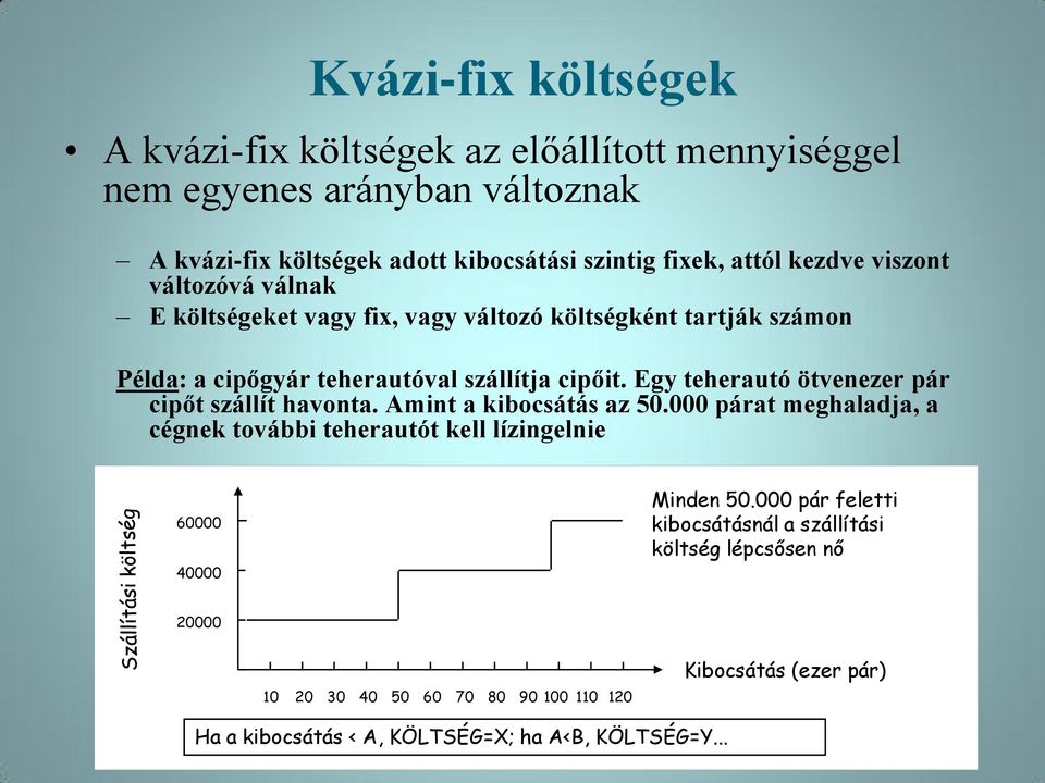 Egy teherautó ötvenezer pár cipőt szállít havonta. Amint a kibocsátás az 50.