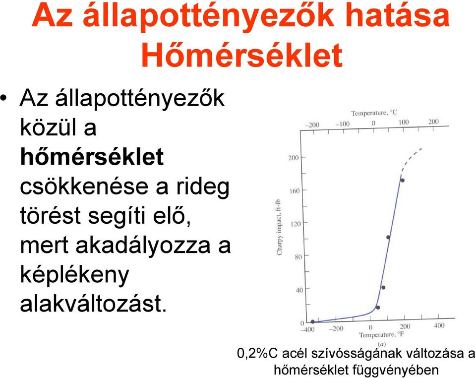 akadályozza a képlékeny alakváltozást.