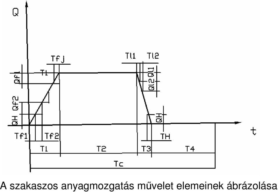 mővelet