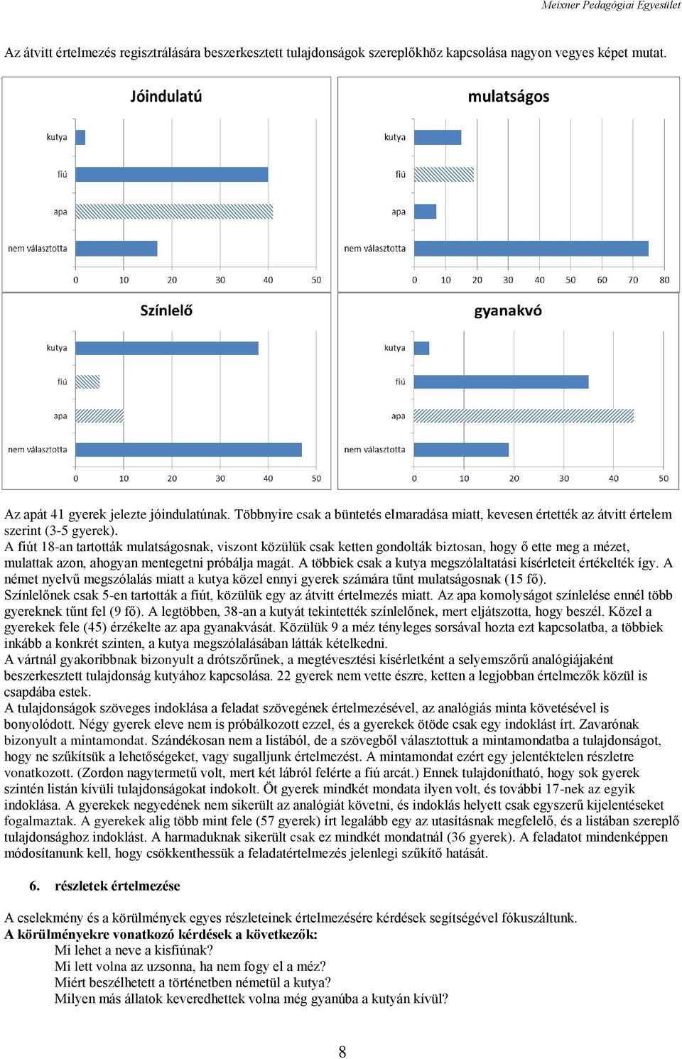 A fiút 18-an tartották mulatságosnak, viszont közülük csak ketten gondolták biztosan, hogy ő ette meg a mézet, mulattak azon, ahogyan mentegetni próbálja magát.