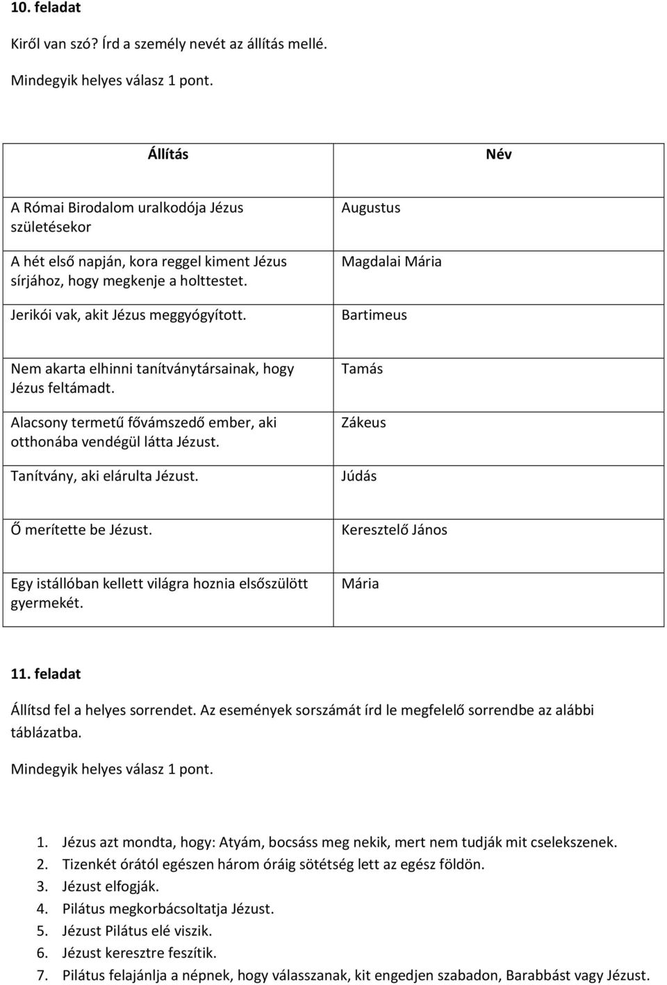 Augustus Magdalai Mária Bartimeus Nem akarta elhinni tanítványtársainak, hogy Jézus feltámadt. Alacsony termetű fővámszedő ember, aki otthonába vendégül látta Jézust. Tanítvány, aki elárulta Jézust.