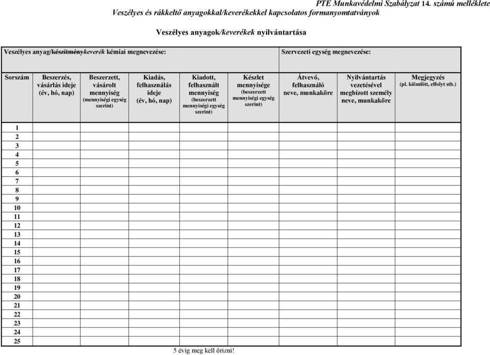 anyag/készítménykeverék kémiai megzése: Szervezeti egység megzése: Sorszám Beszerzés, vásárlás ideje Beszerzett, vásárolt (i egység Kiadás, felhasználás