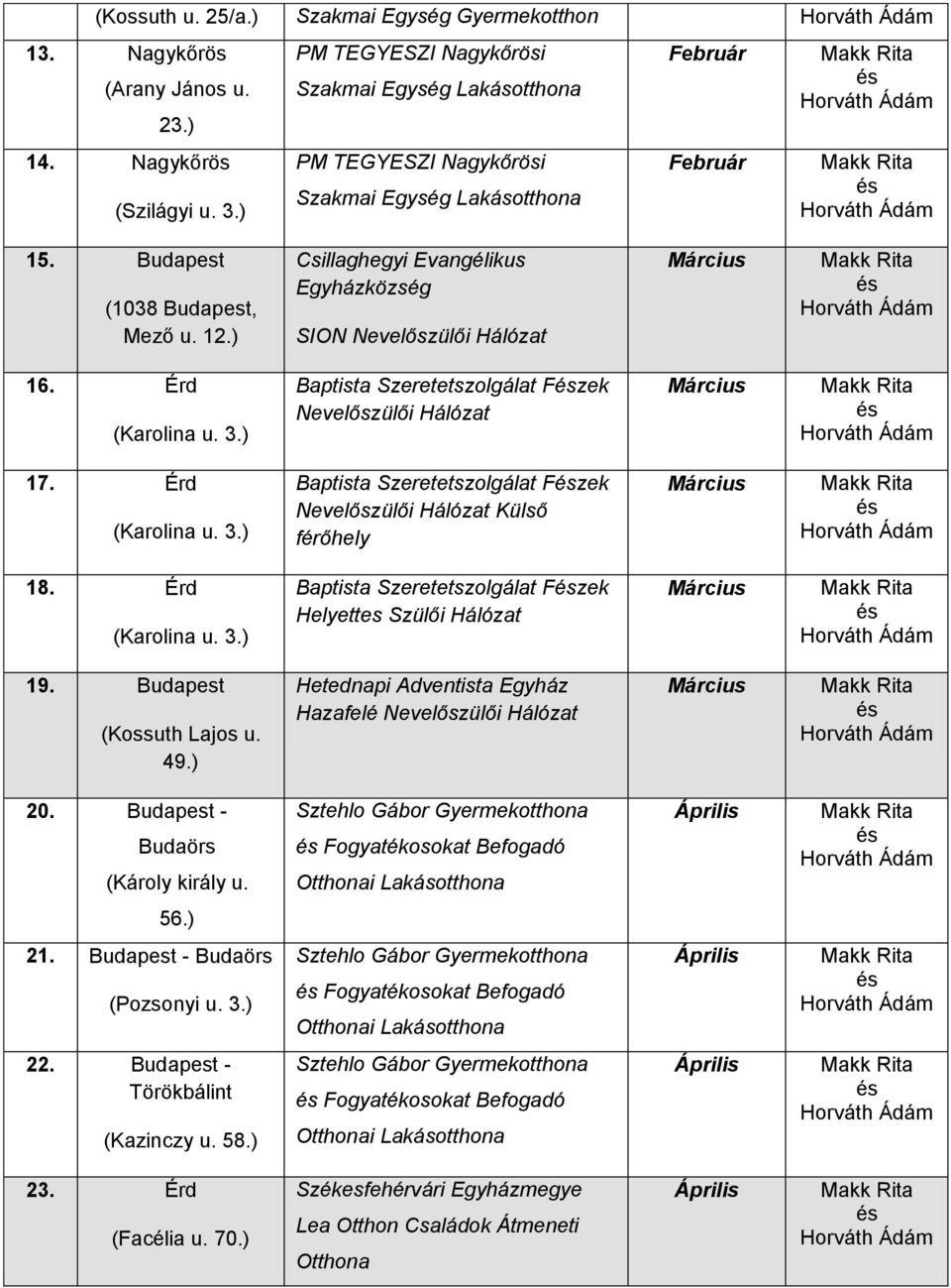 Érd Baptista Szeretetszolgálat Fzek Helyettes Szülői Hálózat 19. Budapest (Kossuth Lajos u. 49.) Hetednapi Adventista Egyház Hazafelé 20. Budapest - Budaörs (Károly király u.