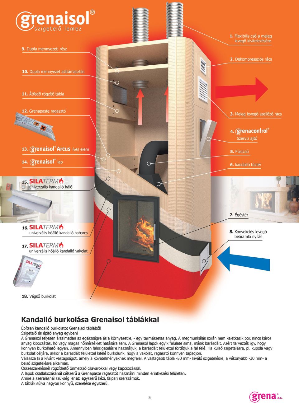 Konvekciós levegő beáramló nyílás univerzális hőálló kandalló habarcs univerzális hőálló kandalló vakolat 18.