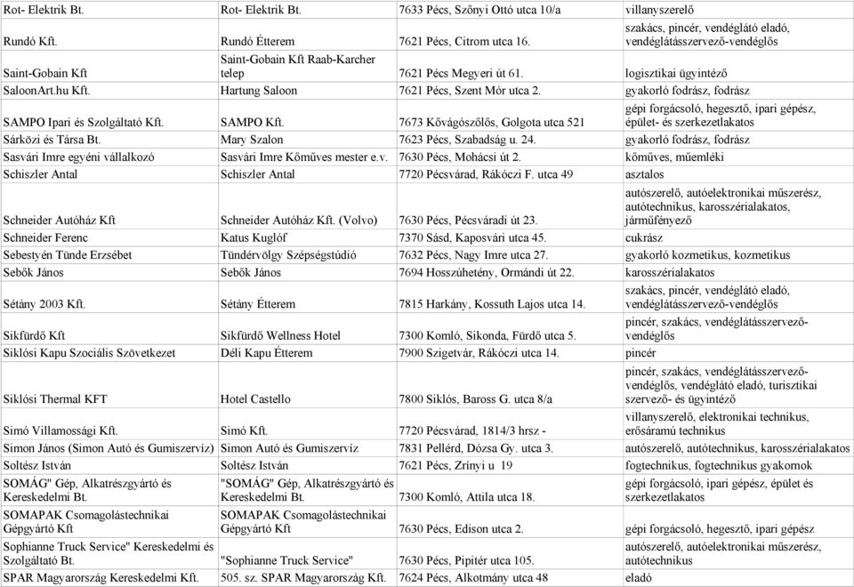 gyakorló fodrász, fodrász gépi forgácsoló, hegesztő, ipari gépész, SAMPO Ipari és Szolgáltató Kft. SAMPO Kft. 7673 Kővágószőlős, Golgota utca 521 épület- és szerkezetlakatos Sárközi és Társa Bt.