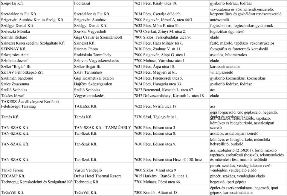 utca 31. fogtechnikus, fogtechnikus gyakornok Szileczki Mónika Sza-Szi Vegyesbolt 7673 Cserkút, Zrínyi M. utca 2.