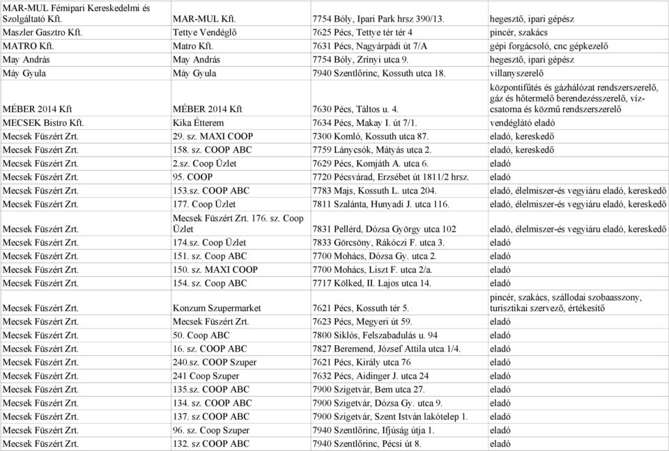 hegesztő, ipari gépész Máy Gyula Máy Gyula 7940 Szentlőrinc, Kossuth utca 18. villanyszerelő gáz és hőtermelő berendezésszerelő, vízcsatorna MÉBER 2014 Kft MÉBER 2014 Kft 7630 Pécs, Táltos u. 4.