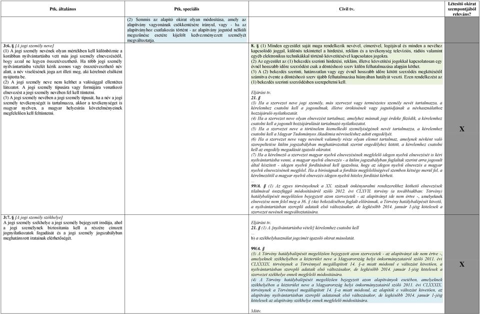 (2) A jogi személy neve nem kelthet a valósággal ellentétes látszatot. A jogi személy típusára vagy formájára vonatkozó elnevezést a jogi személy nevében fel kell tüntetni.