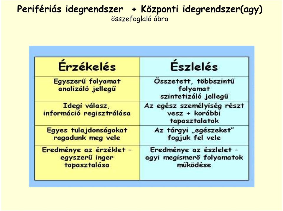 Központi