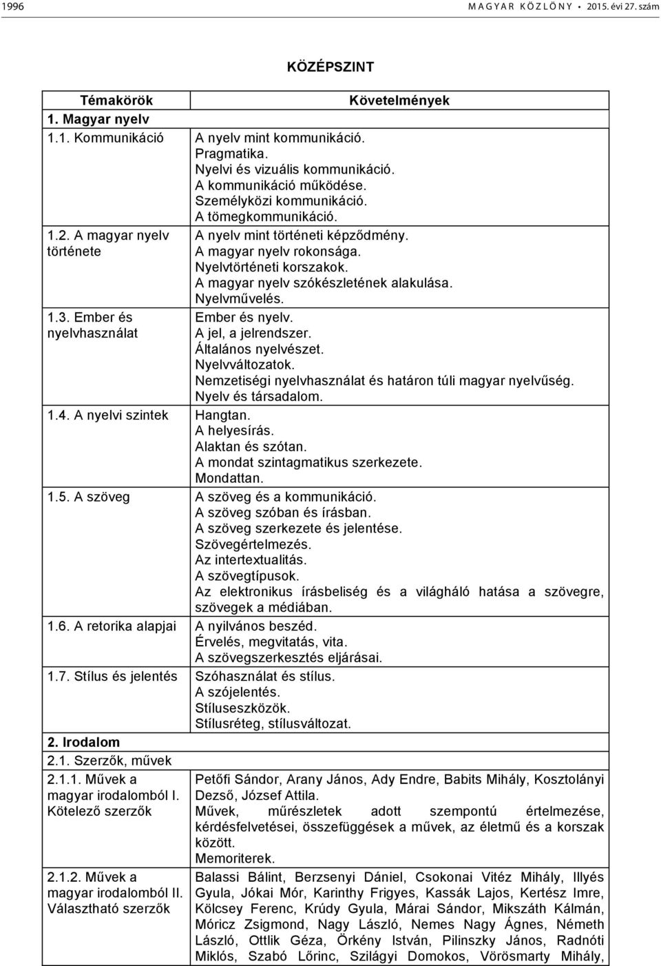 A magyar nyelv szókészletének alakulása. Nyelvm velés. 1.3. Ember és nyelvhasználat Ember és nyelv. A jel, a jelrendszer. Általános nyelvészet. Nyelvváltozatok.