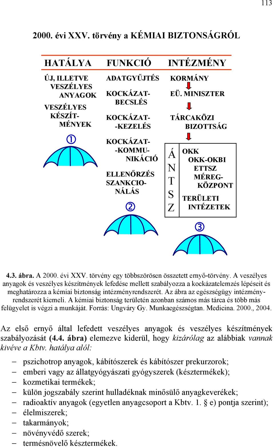 SZANKCIO- NÁLÁS KORMÁNY EÜ. MINISZTER TÁRCAKÖZI BIZOTTSÁG Á N T S Z OKK OKK-OKBI ETTSZ MÉREG- KÖZPONT TERÜLETI INTÉZETEK 4.3. ábra. A 2000. évi XXV. törvény egy többszörösen összetett ernyő-törvény.