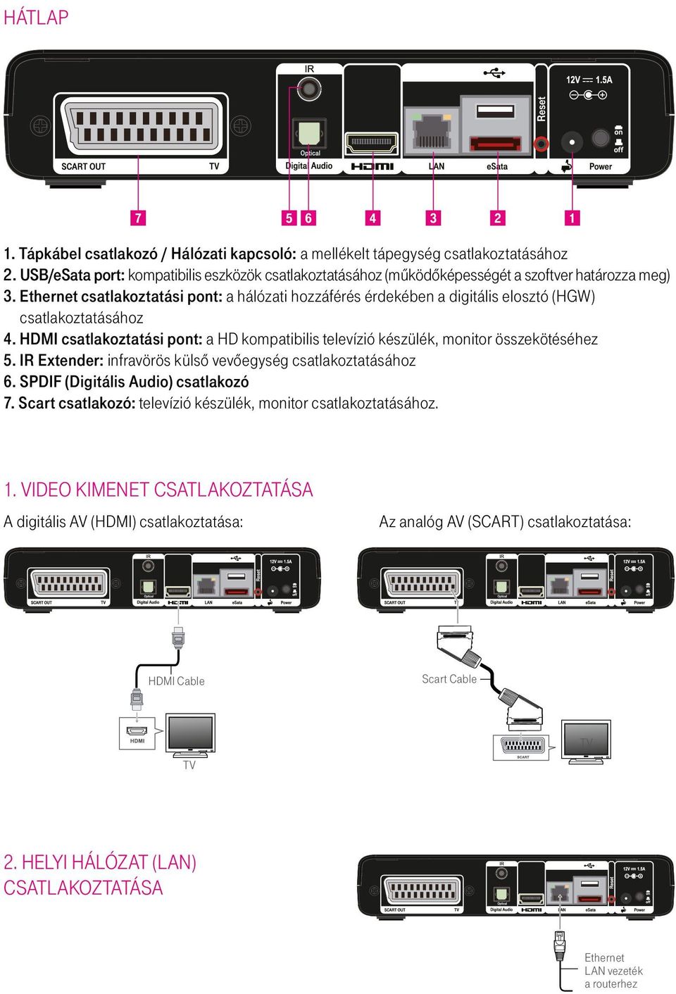 Ethernet csatlakoztatási pont: a hálózati hozzáférés érdekében a digitális elosztó (HGW) csatlakoztatásához 4.