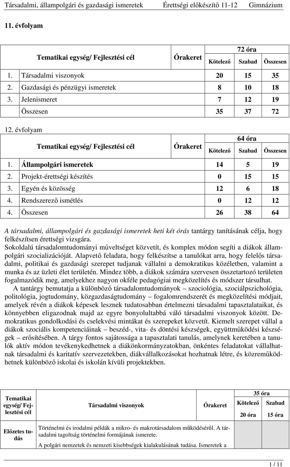 Összesen 26 38 64 A társadalmi, állampolgári és gazdasági ismeretek heti két órás tantárgy tanításának ja, hogy felkészítsen érettségi vizsgára.