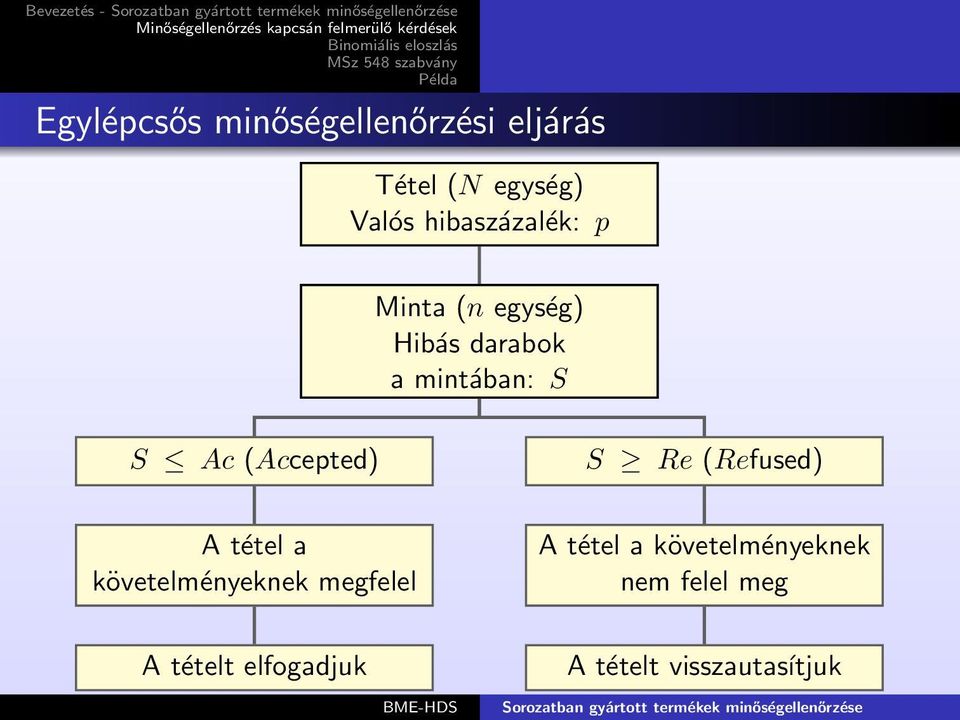 (Accepted) S Re (Refused) A tétel a követelményeknek megfelel A