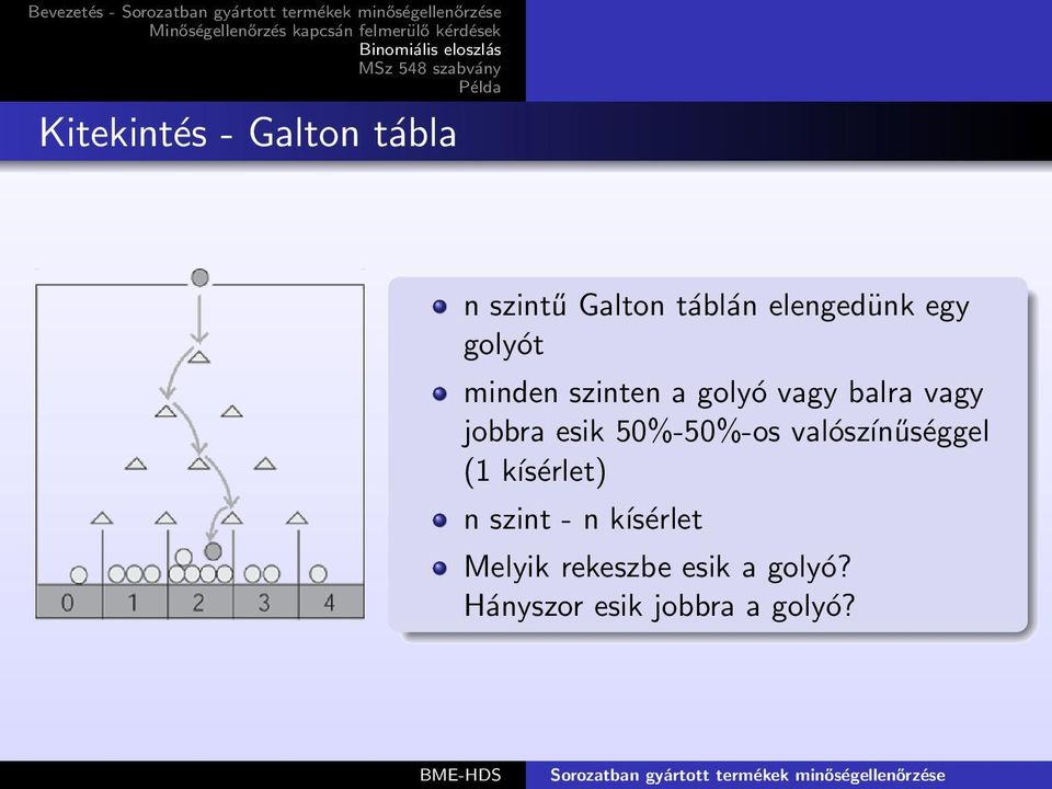 esik 50%-50%-os valószínűséggel (1 kísérlet) n szint - n
