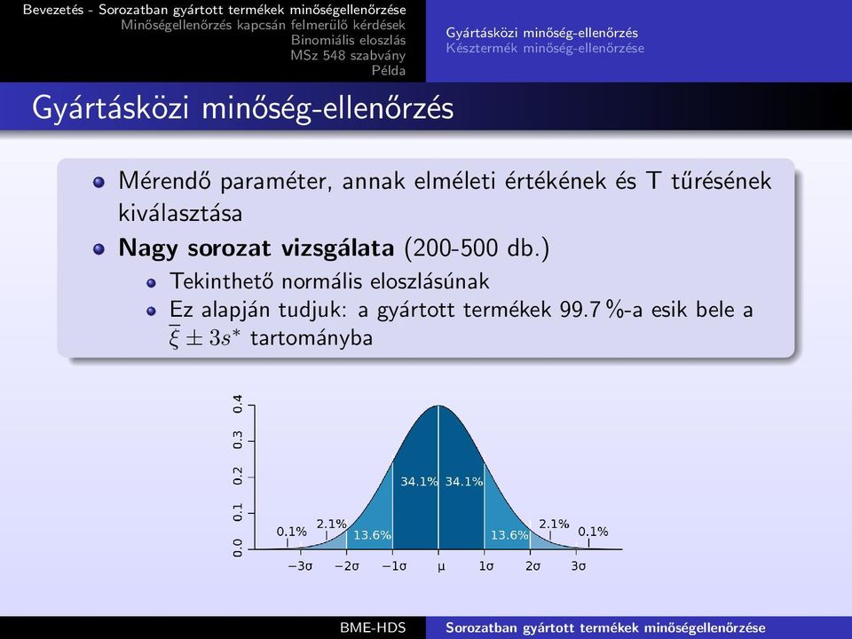 kiválasztása Nagy sorozat vizsgálata (200-500 db.