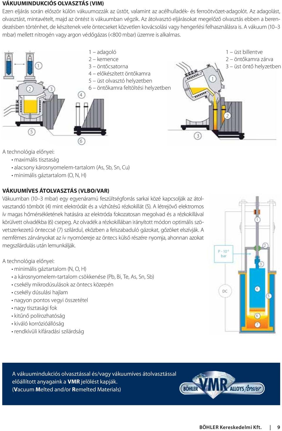 Az átolvasztó eljárásokat megelőző olvasztás ebben a berendezésben történhet, de készítenek vele öntecseket közvetlen kovácsolási vagy hengerlési felhasználásra is.