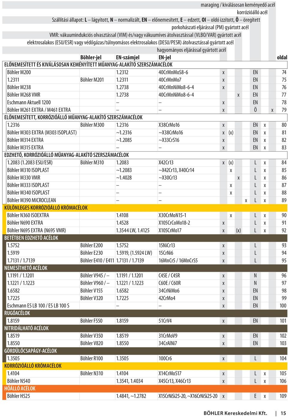 SZERSZÁMACÉLOK NEMESACÉLOK - PDF Ingyenes letöltés