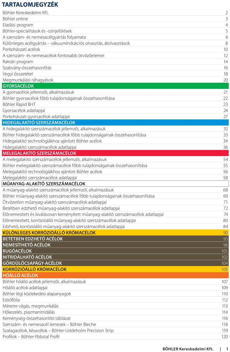 acélok 10 A szerszám- és nemesacélok fontosabb ötvözőelemei 12 Raktári program 14 Szabvány-összehasonlítás 16 Vegyi összetétel 18 Megmunkálási ráhagyások 20 GYORSACÉLOK A gyorsacélok jellemzői,