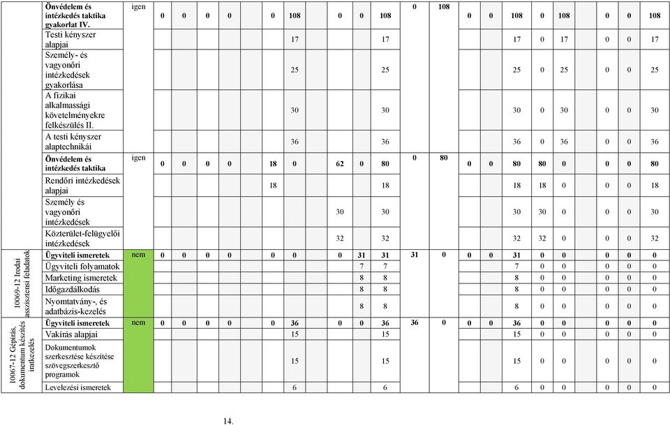 A testi kényszer alaptechnikái Önvédelem és intézkedés taktika igen igen 0 0 0 0 0 108 0 0 108 0 0 0 0 18 0 62 0 80 0 108 0 0 108 0 108 0 0 108 17 17 17 0 17 0 0 17 25 25 25 0 25 0 0 25 30 30 30 0 30