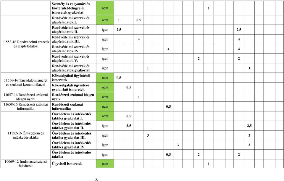 Rendvédelmi szervek és alapfeladatok II. Rendvédelmi szervek és alapfeladatok III. Rendvédelmi szervek és alapfeladatok IV. Rendvédelmi szervek és alapfeladatok V.